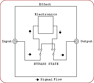 Bypass Schematic