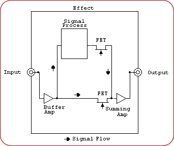 Bypass Schematic