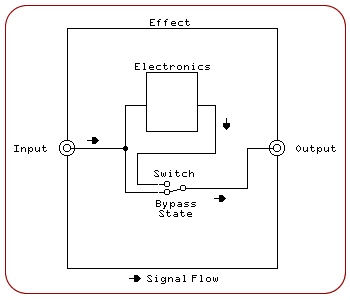 Bypass Schematic